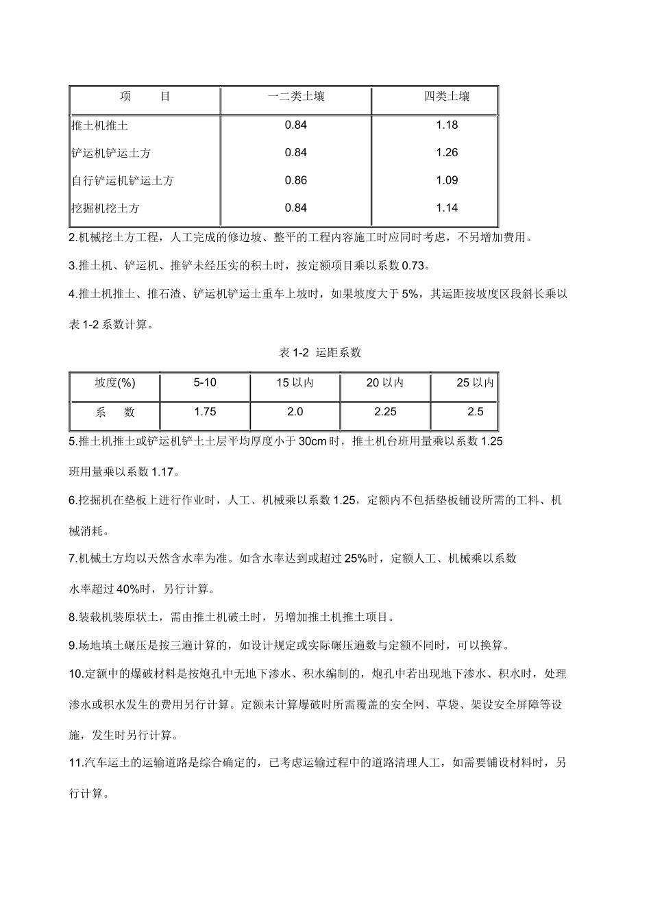 土建工程清单工程量计算规则_第2页