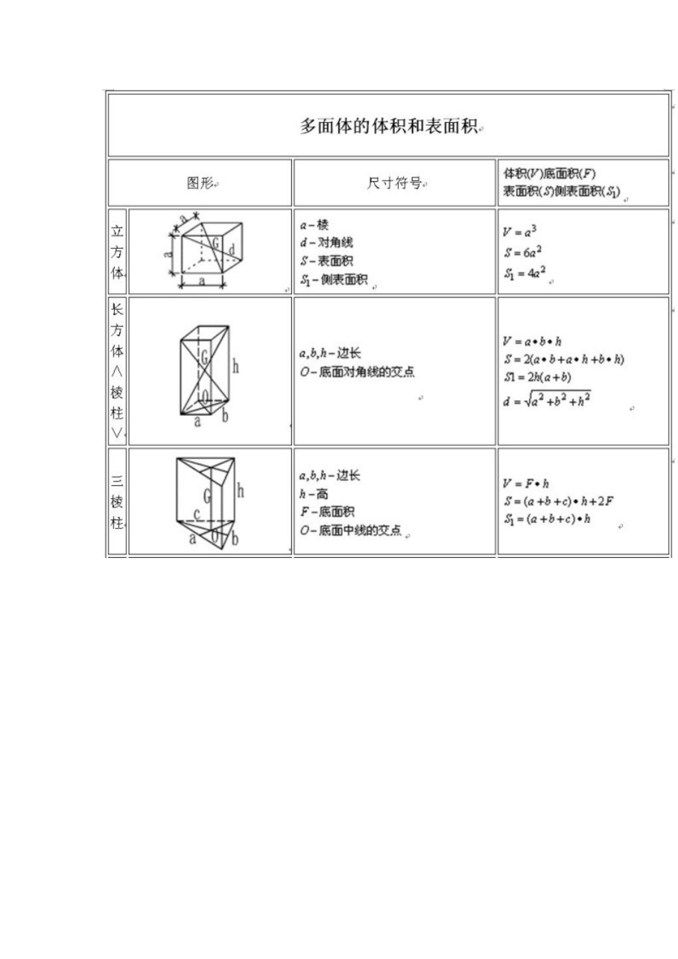 土建工程师计算公式大全_第1页