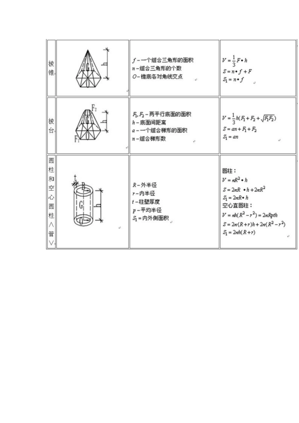 土建工程师计算公式大全_第2页