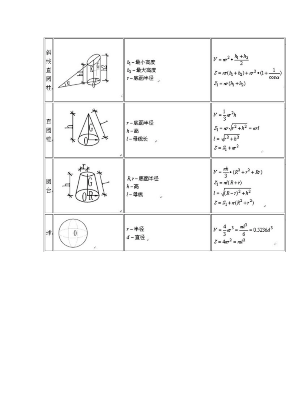 土建工程师计算公式大全_第3页