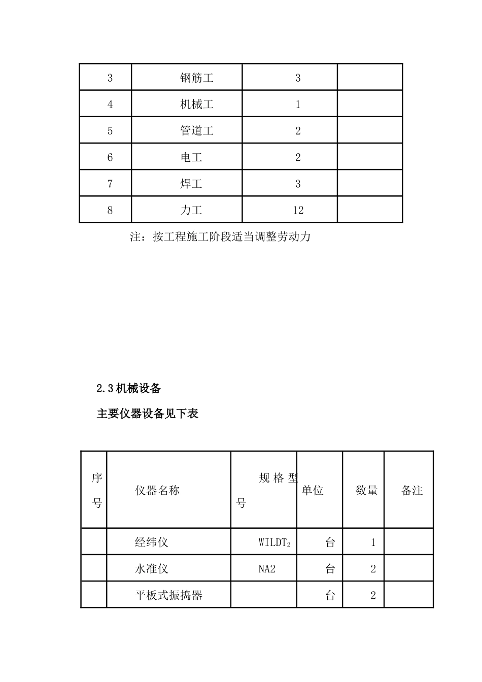 土方回填、地坪硬化施工方案_第3页