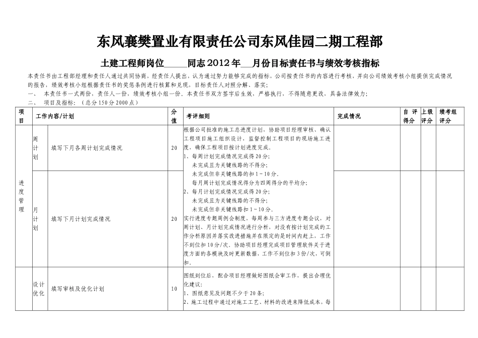 土建工程师目标责任书绩效考核表_第1页