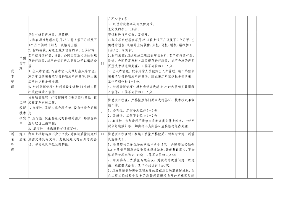 土建工程师目标责任书绩效考核表_第2页