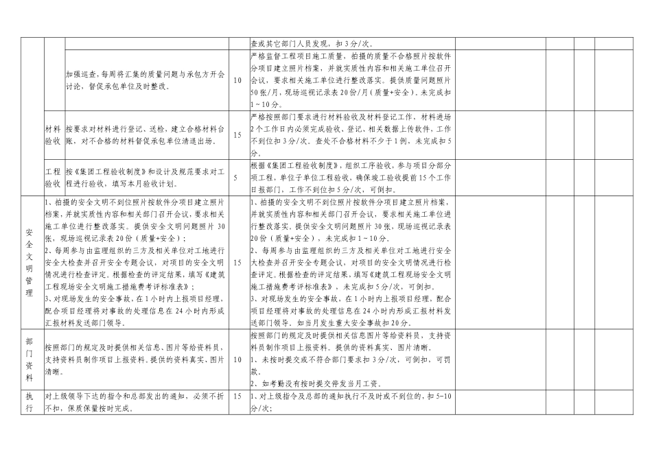 土建工程师目标责任书绩效考核表_第3页