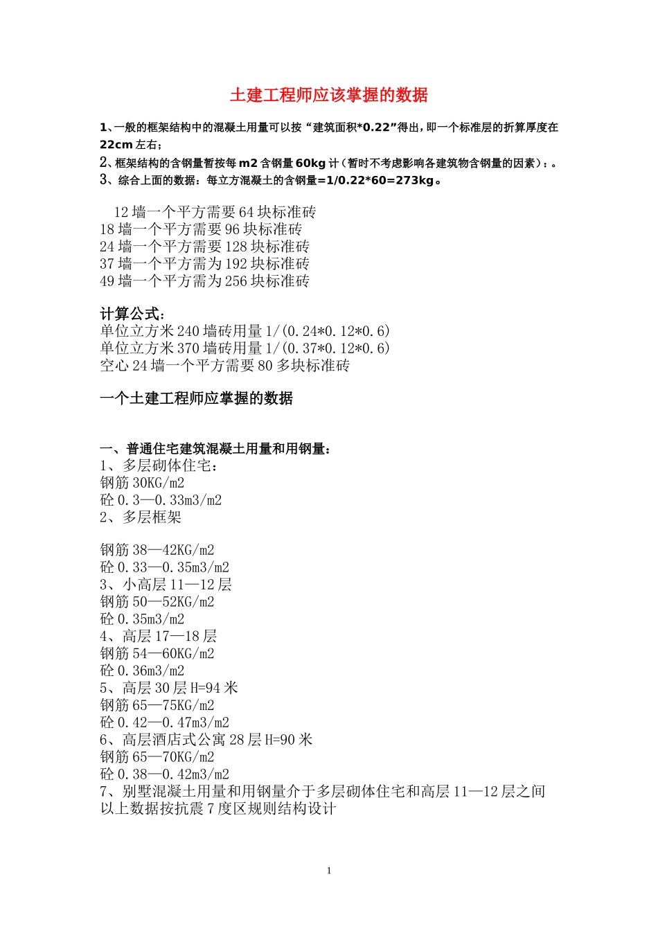 土建工程师应该掌握的数据_第1页