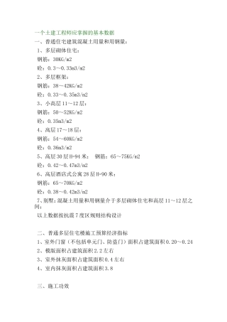 土建工程师应掌握的基本数据