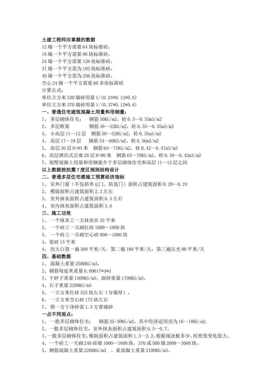 土建工程师应掌握的数据_第1页