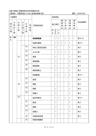 土建工程施工质量验收及评定范围划分表