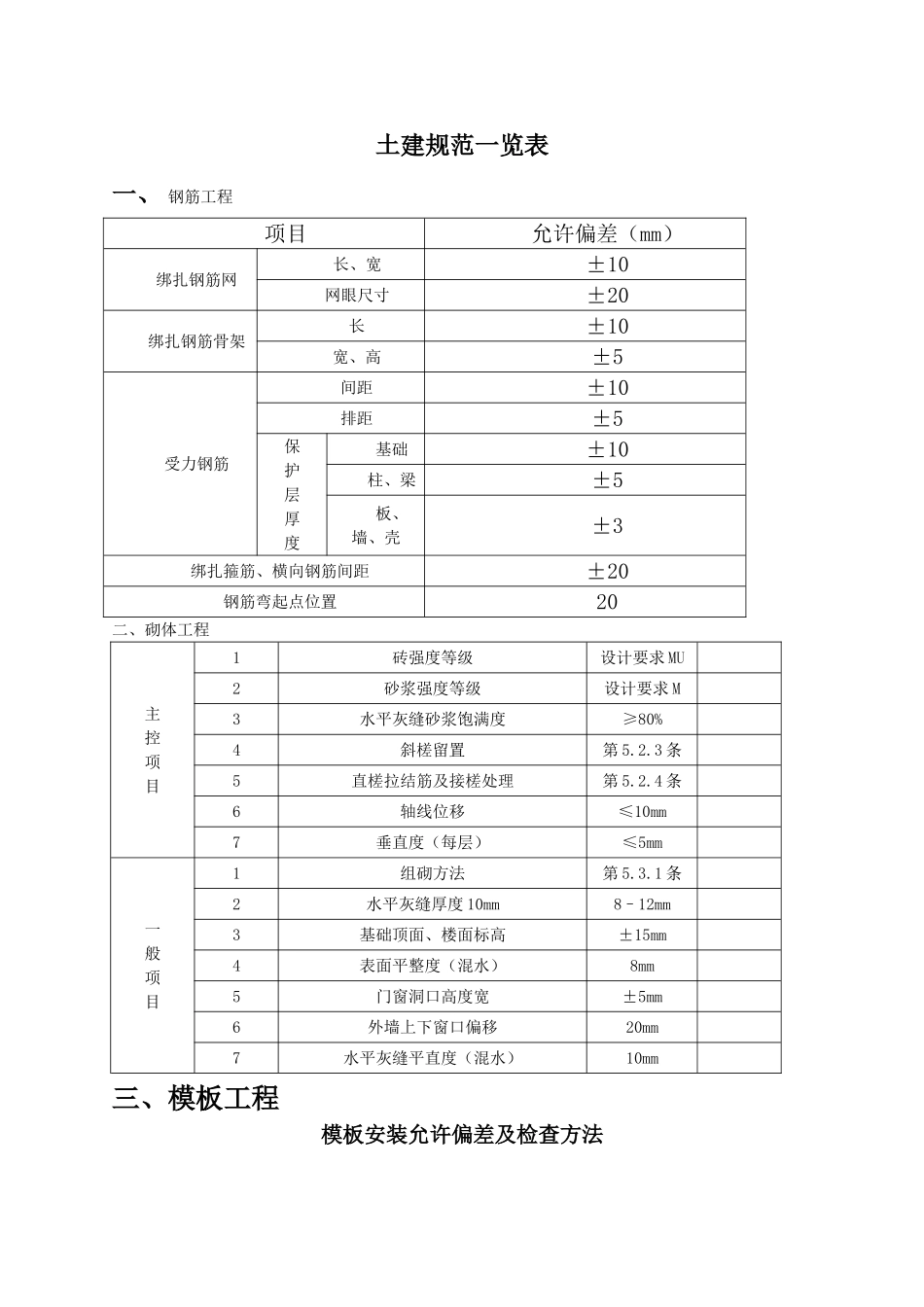土建规范允许偏差一览表_第1页
