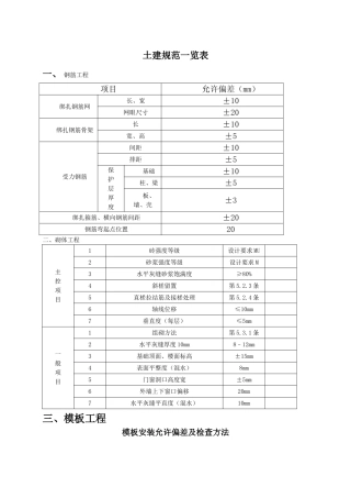 土建规范允许偏差一览表