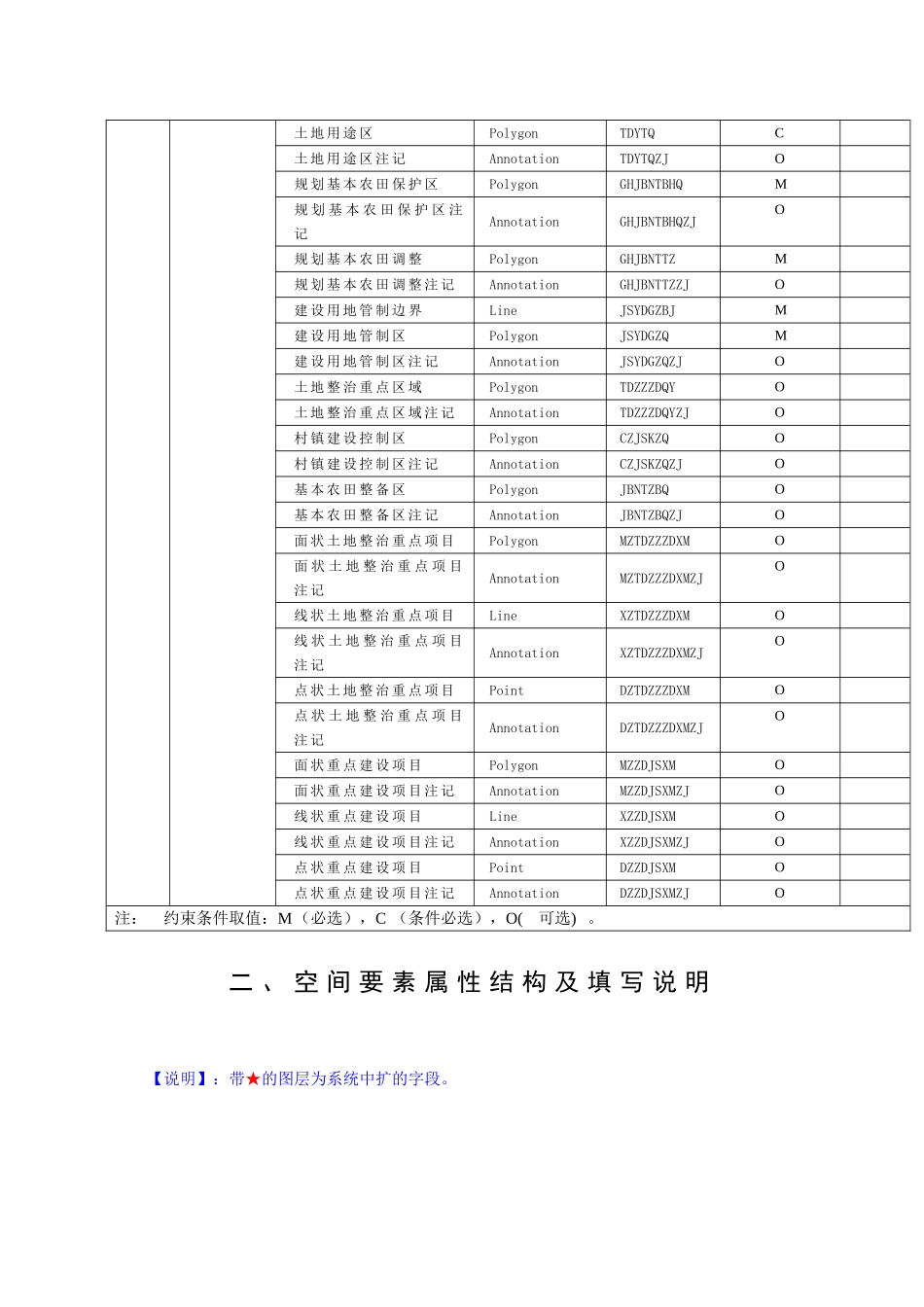 土地规划图层代码_第2页