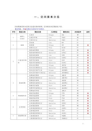 土地规划图层代码