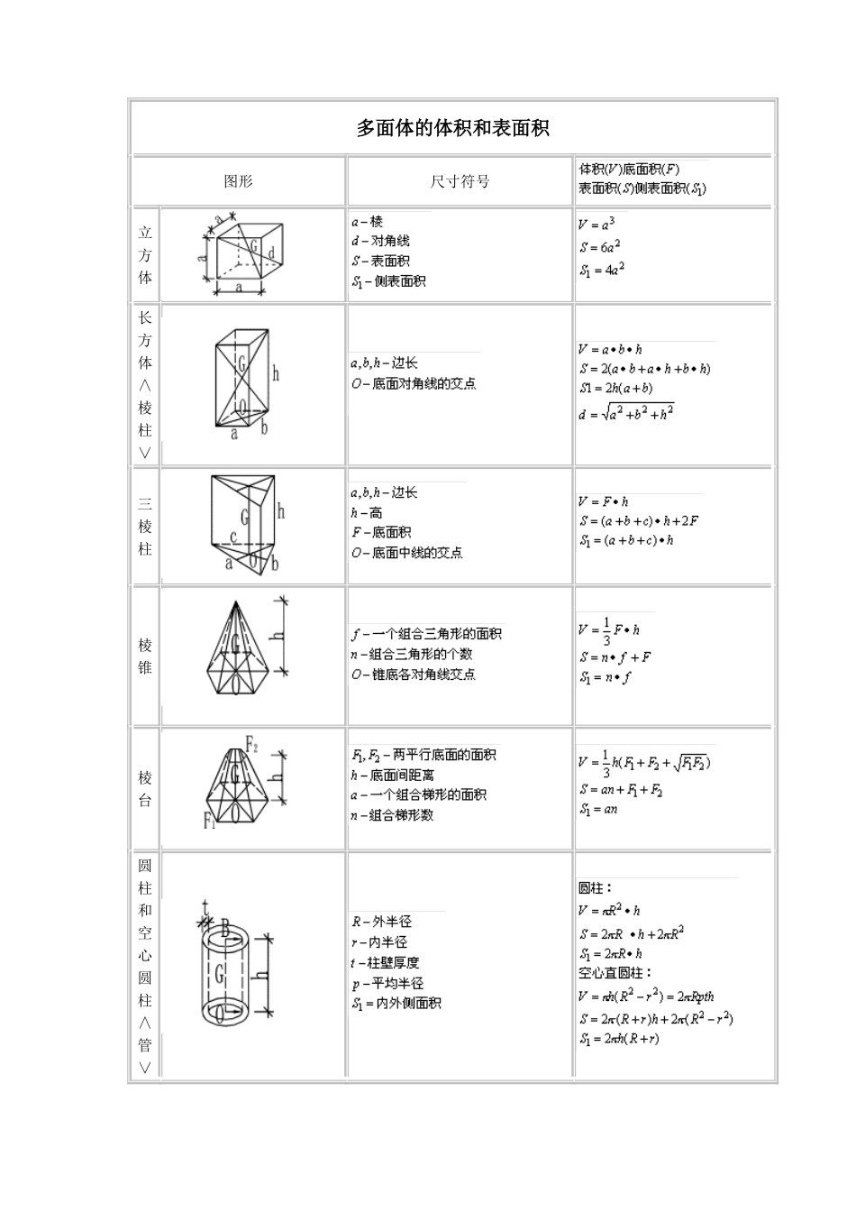 土方计算公式大全_第1页