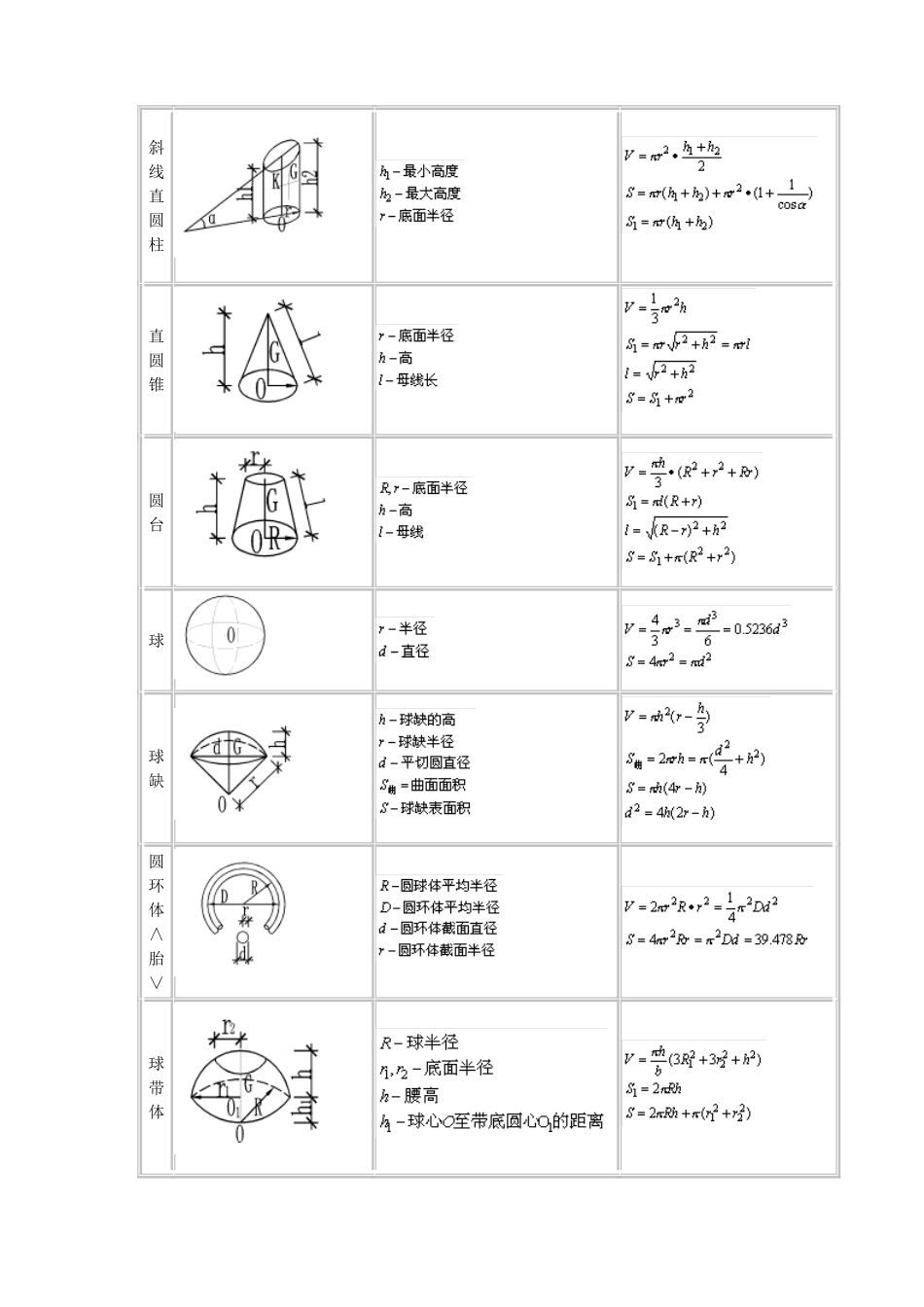 土方计算公式大全_第2页