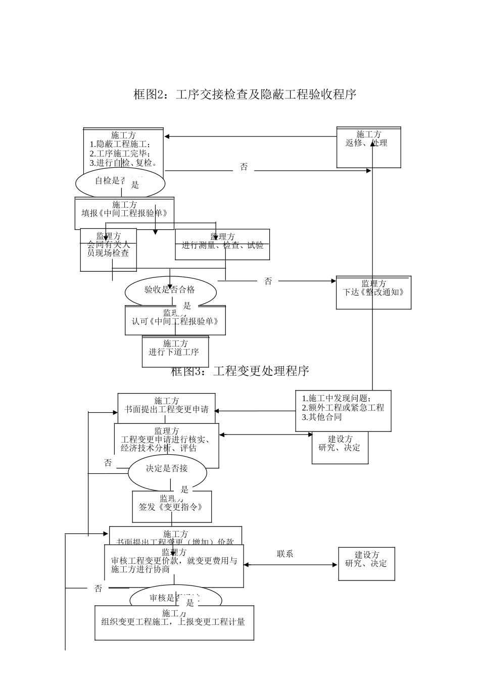 土建监理细则doc_第3页