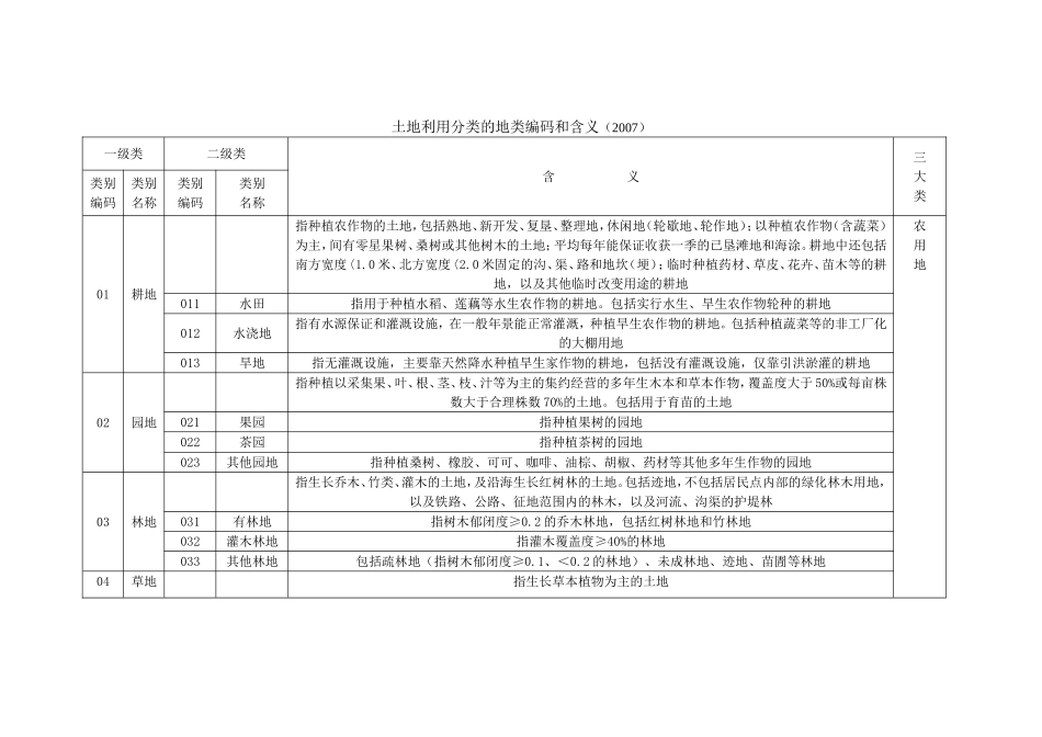 土地利用分类的地类编码和含义(2007)_第1页