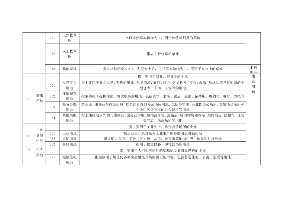 土地利用分类的地类编码和含义(2007)_第2页
