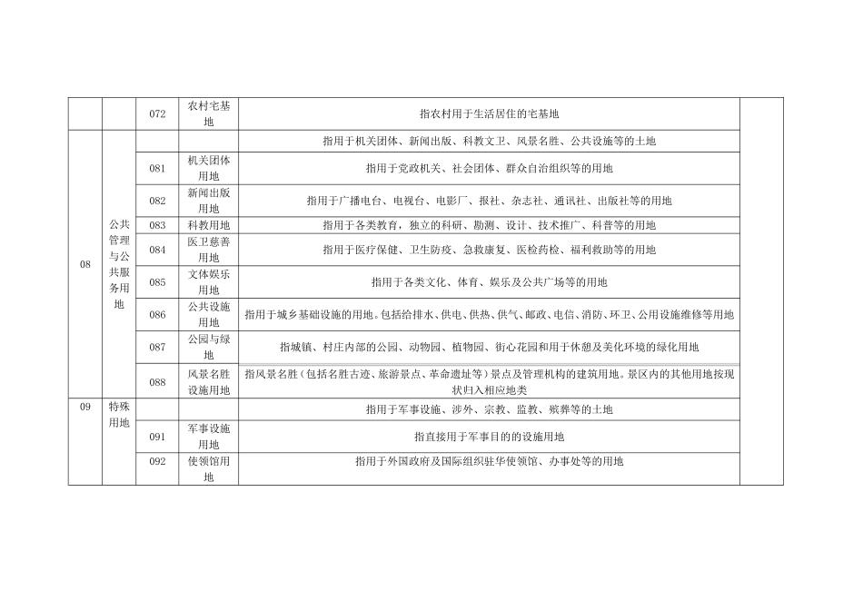 土地利用分类的地类编码和含义(2007)_第3页