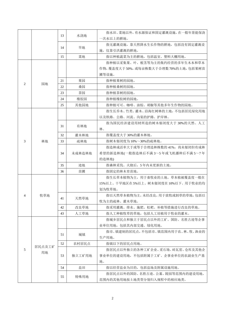 土地利用分类系统标准84、89、02、07各版(全)_第2页