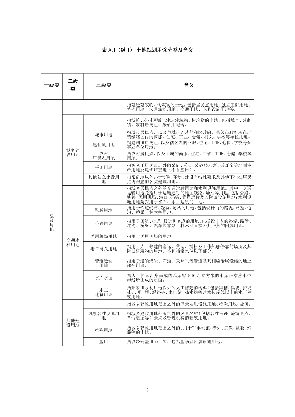 土地利用规划分类与现状分类_第2页
