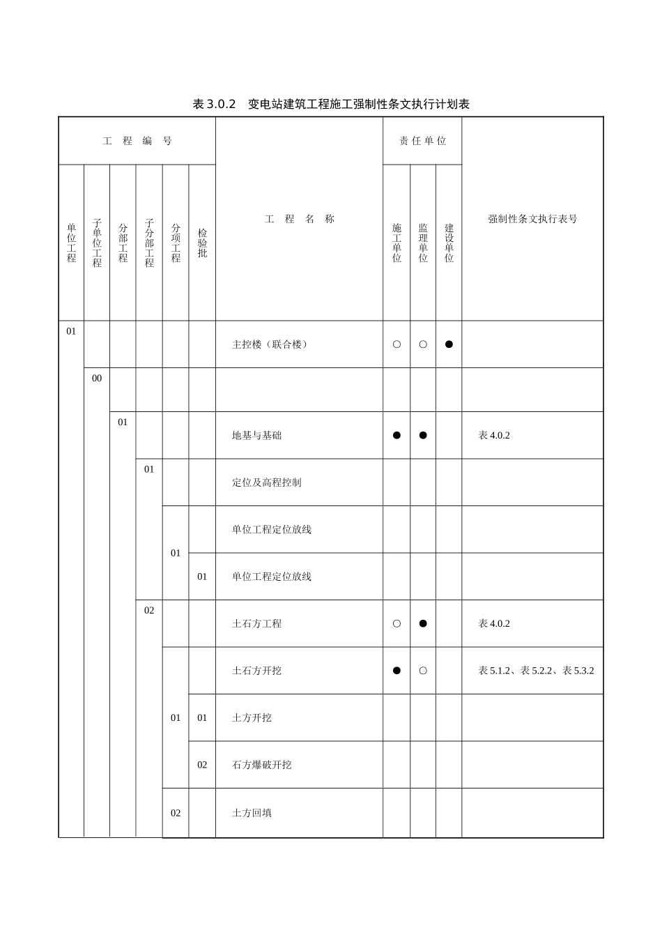 土建强制性条文执行计划表_第1页