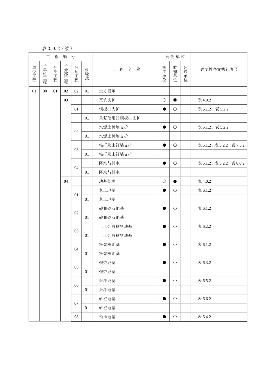 土建强制性条文执行计划表_第2页