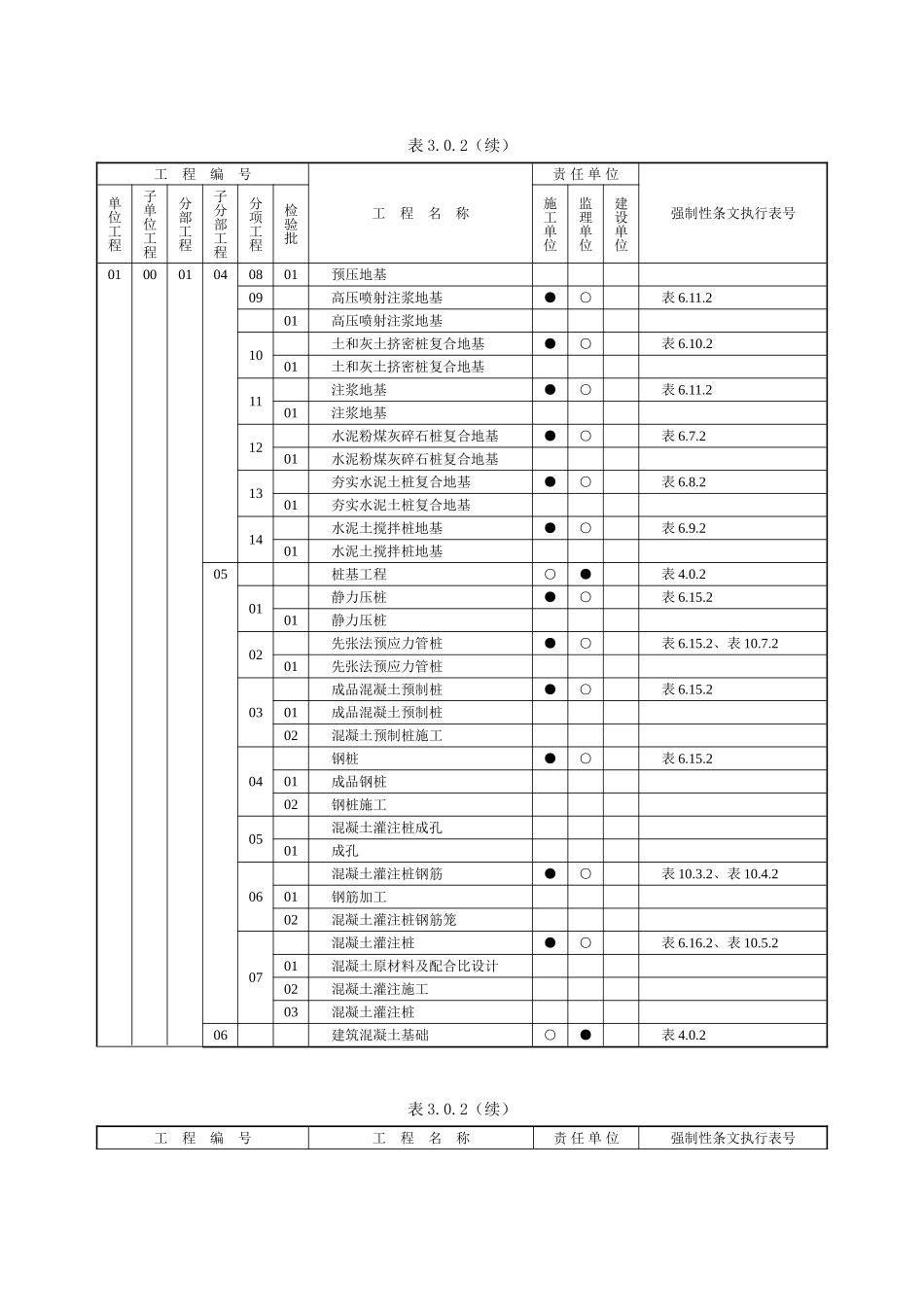 土建强制性条文执行计划表_第3页