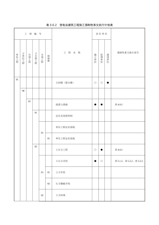 土建强制性条文执行计划表
