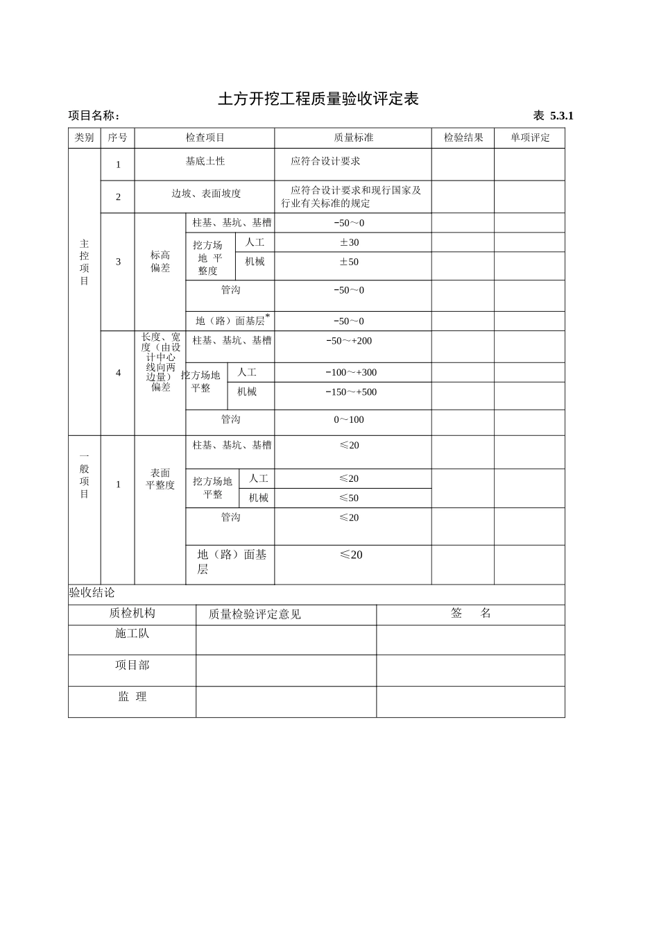 土方开挖工程质量验收评定表_第1页