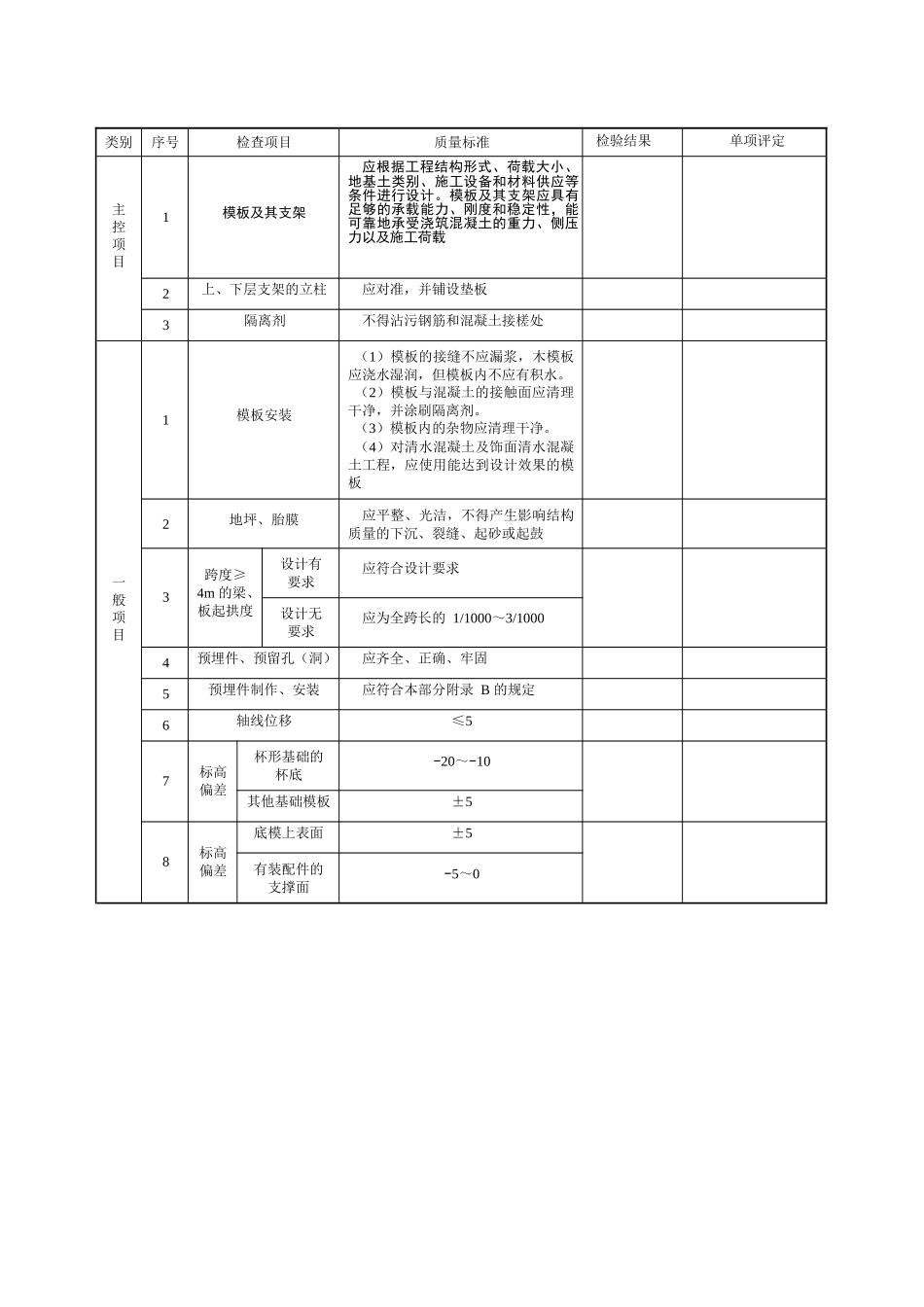 土方开挖工程质量验收评定表_第3页