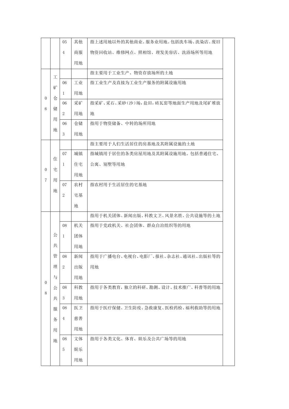土地利用现状分类-GBT-21010-2007_第3页