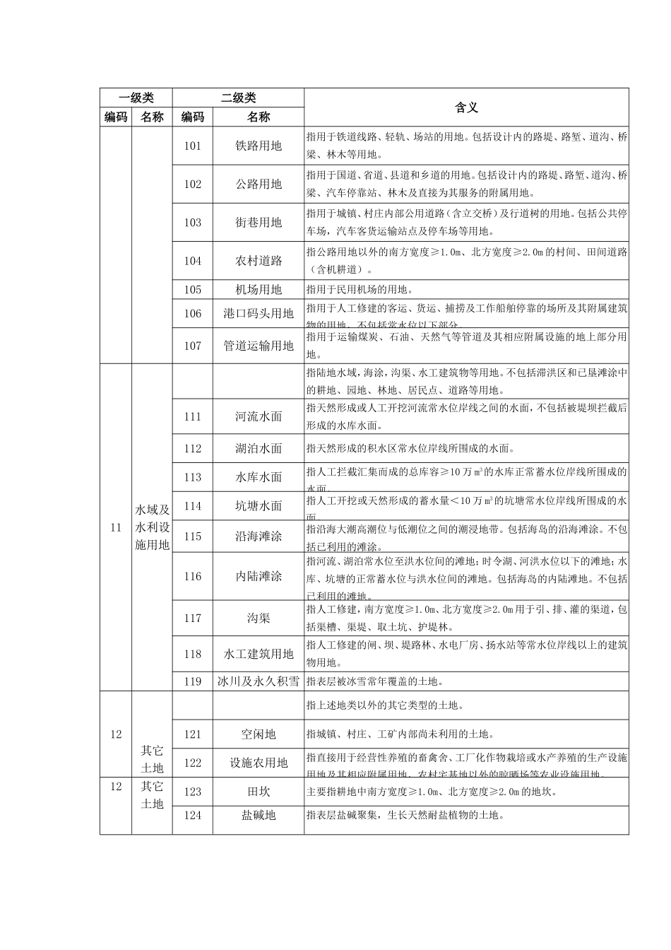 土地利用现状分类代码_第3页