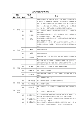 土地利用现状分类代码