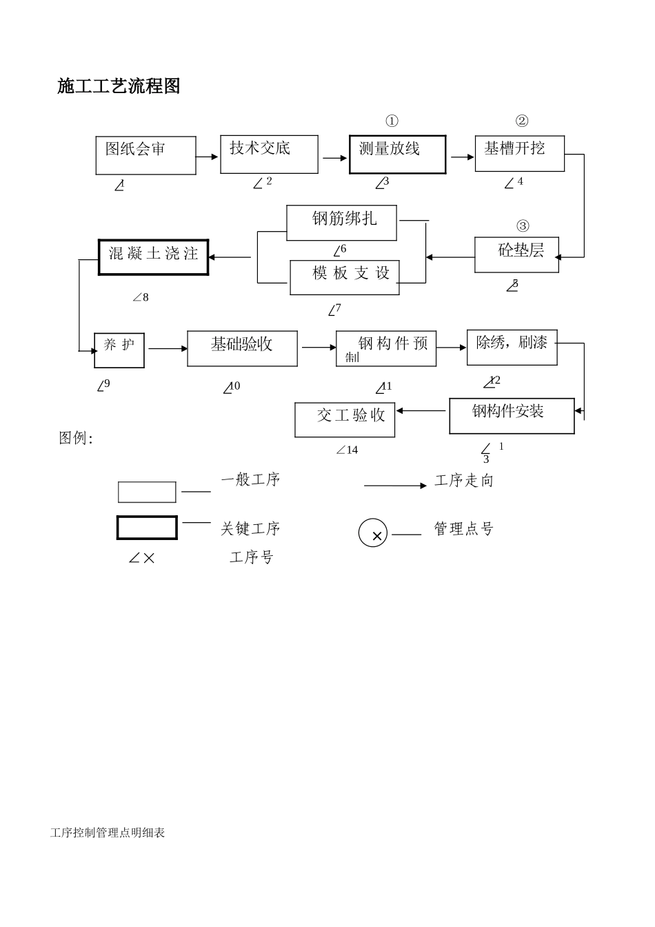 土建施工工序控制计划_第2页