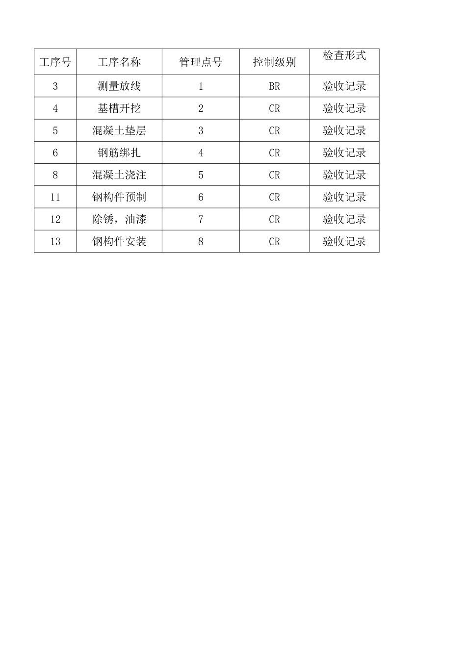 土建施工工序控制计划_第3页