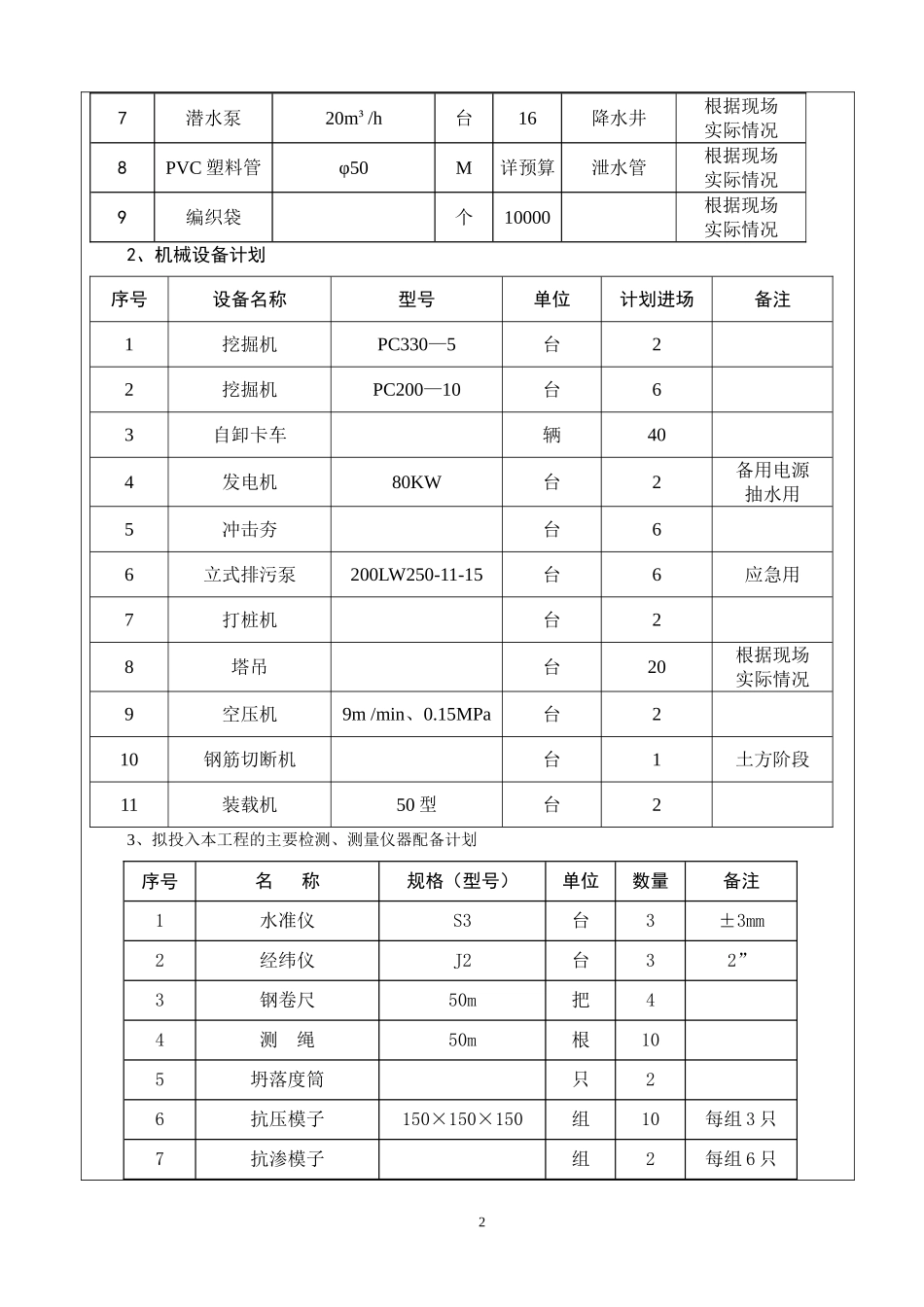 土方开挖技术交底(同名3584)_第2页