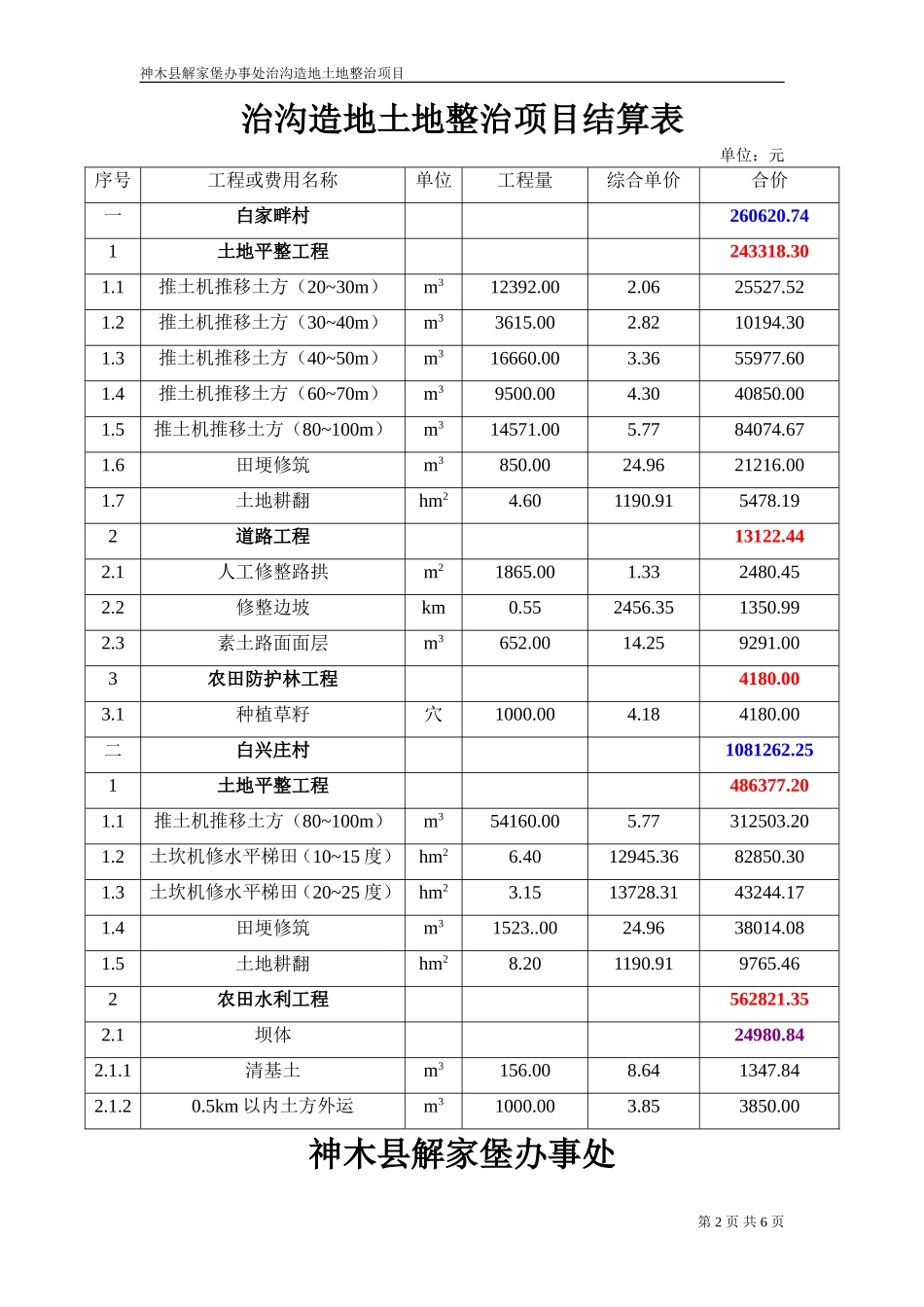 土地平整结算报告_第2页