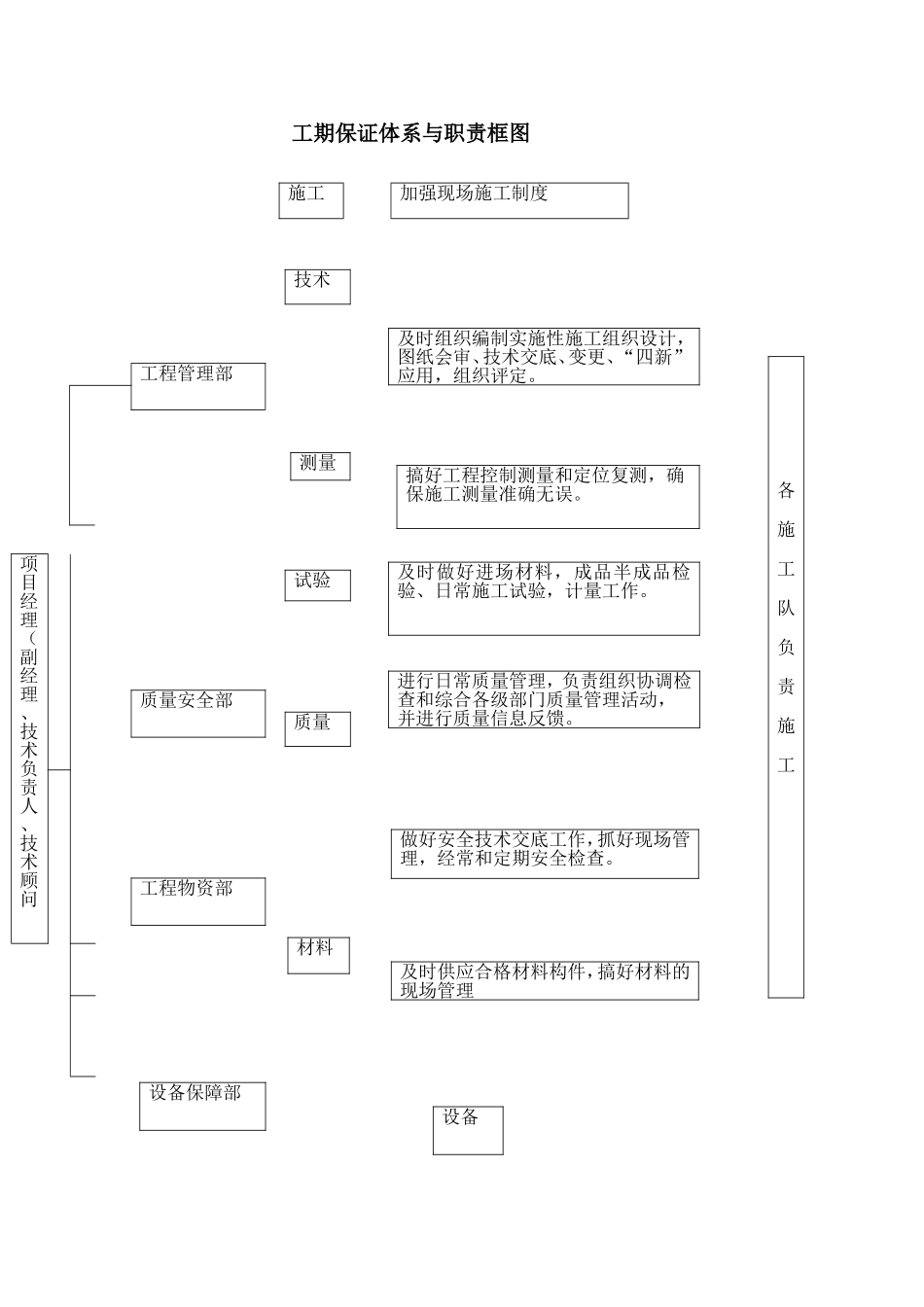 土地平整施工方案_第3页