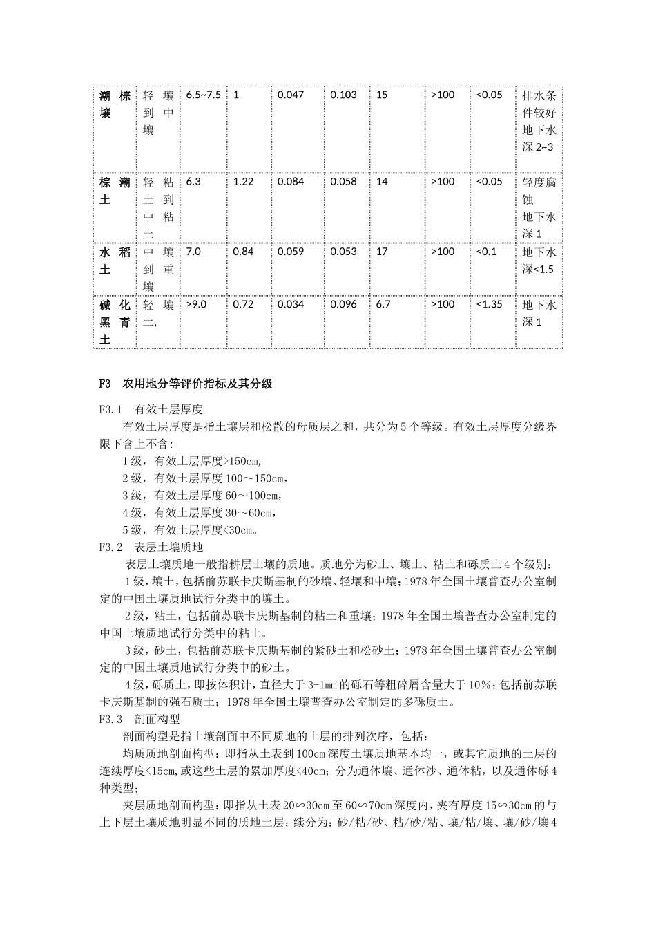 土地评价与规划大作业——安徽淮北平原土地评价与规划_第2页