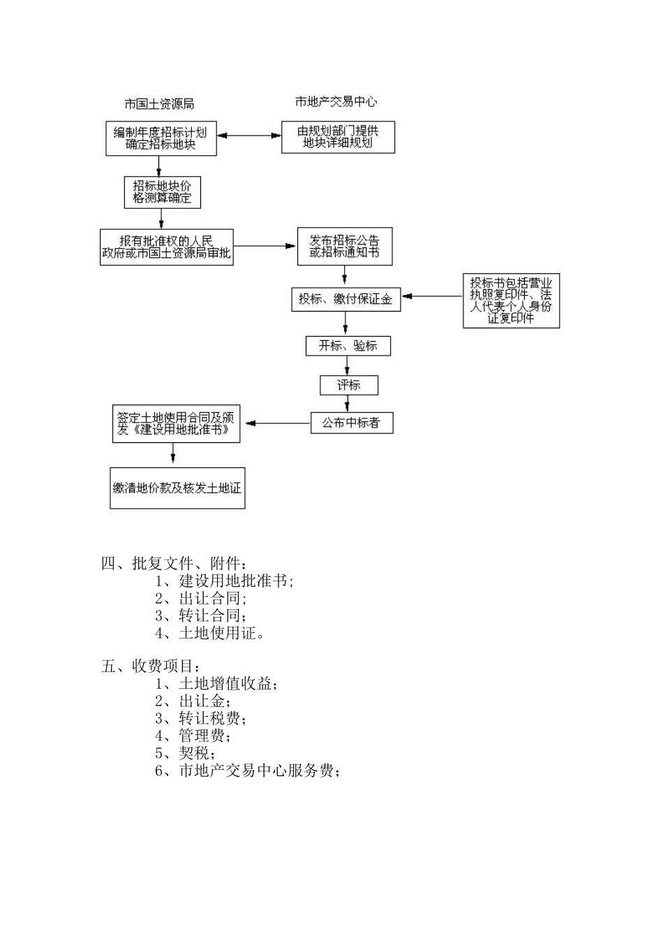 土地使用权招标出让办事程序及流程图_第3页