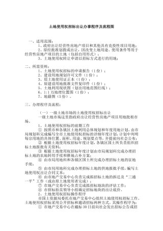 土地使用权招标出让办事程序及流程图
