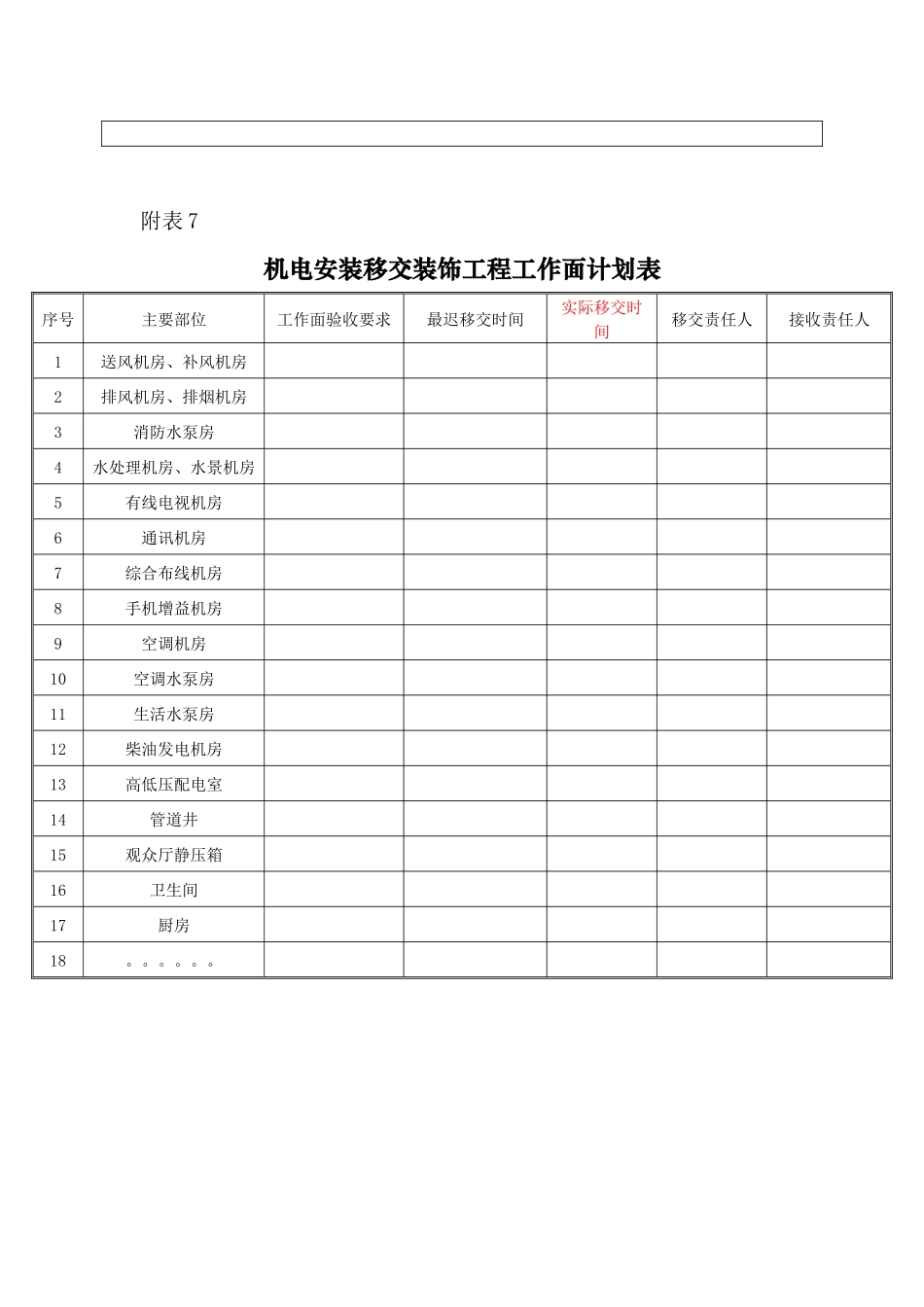 土建移交机电安装工作面计划表_第3页