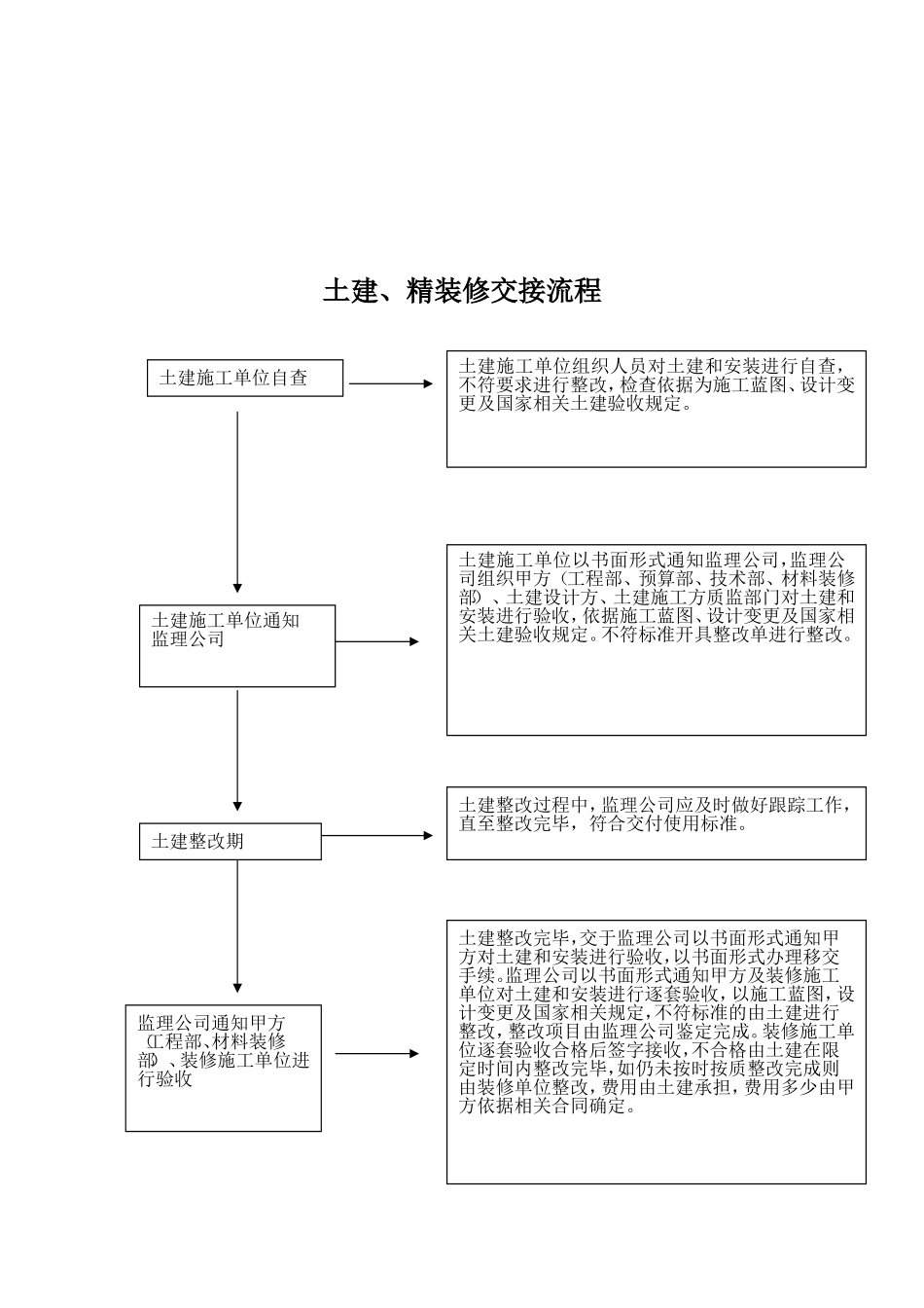 土建移交精装界面标准_第3页