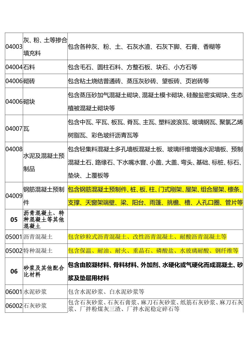 土建用各类材料的增值税税率_第2页