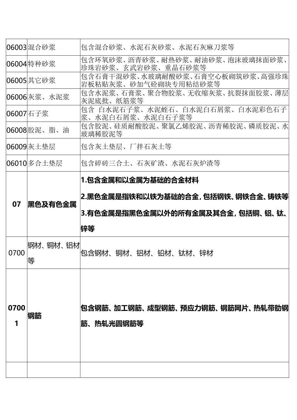 土建用各类材料的增值税税率_第3页