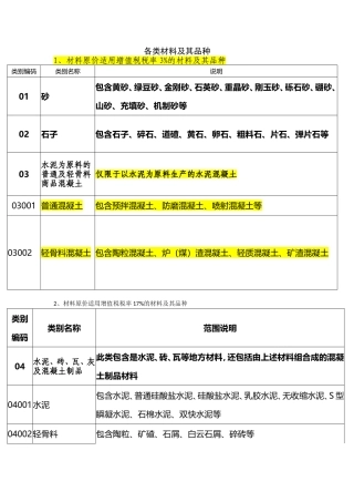 土建用各类材料的增值税税率