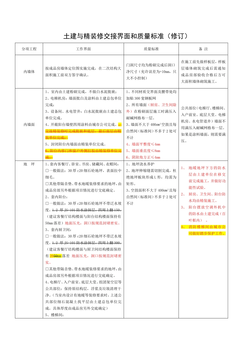 土建与精装修交接界面和质量标准_第1页