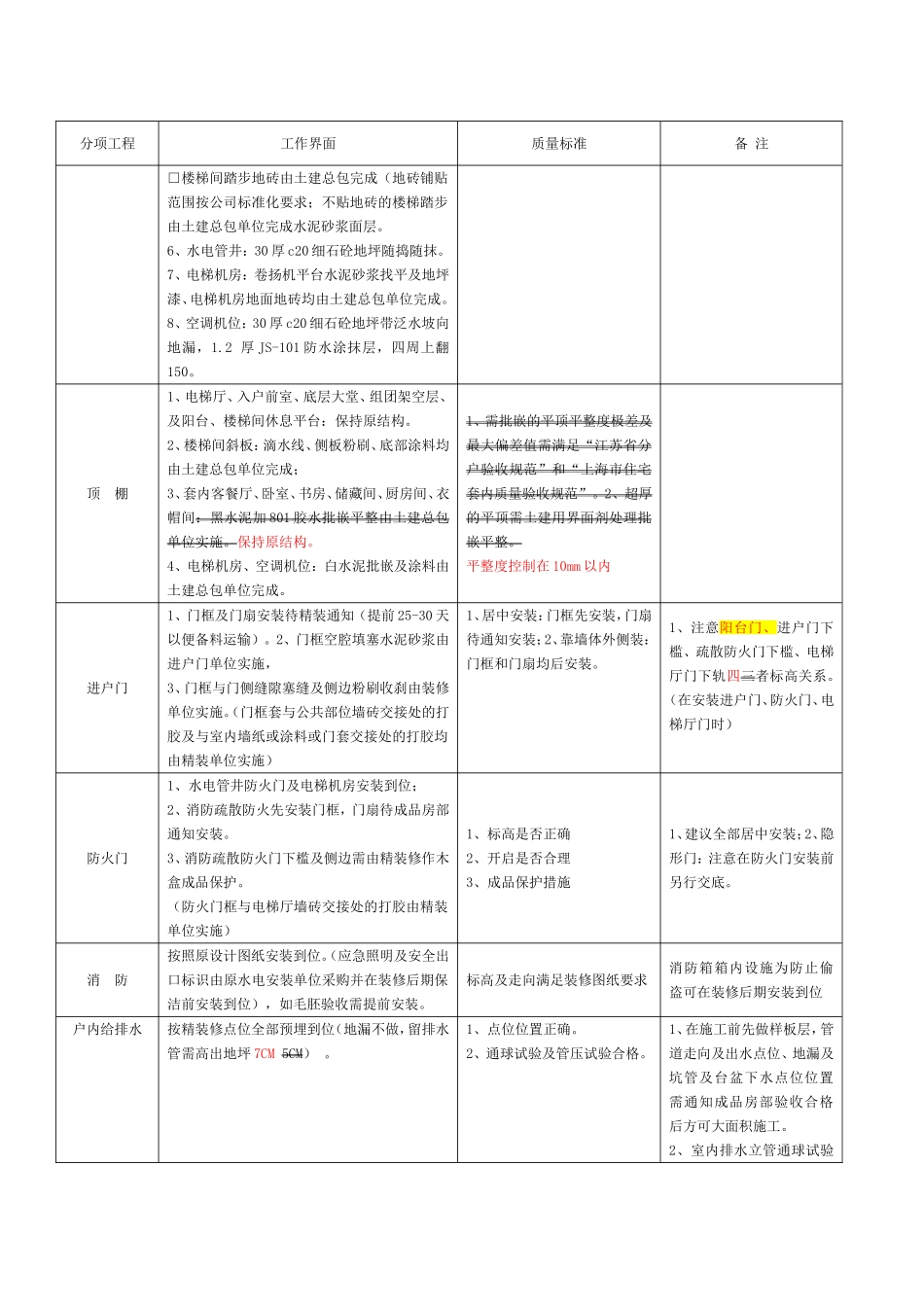 土建与精装修交接界面和质量标准_第2页