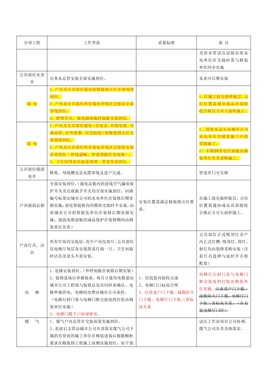 土建与精装修交接界面和质量标准_第3页