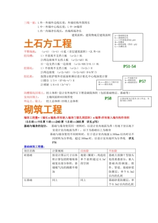 土建预算手算公式